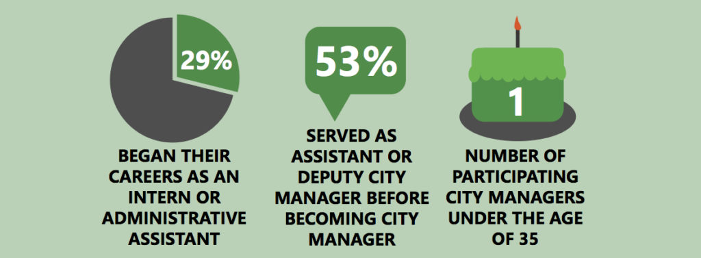Pathways to City Manager - highlight